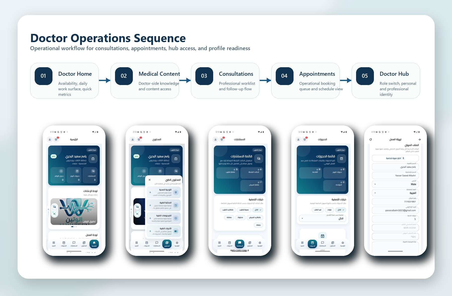 Doctor journey sequence