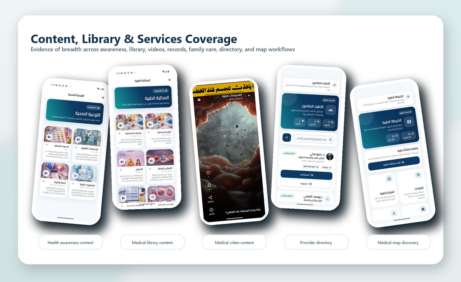 Alwateen content and services coverage